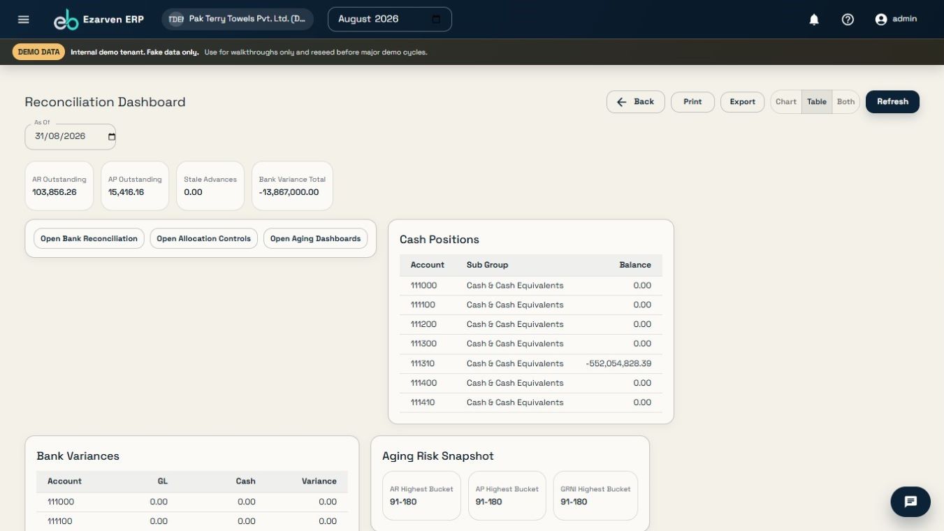 Ezarven ERP reconciliation and ageing interface using synthetic demonstration data