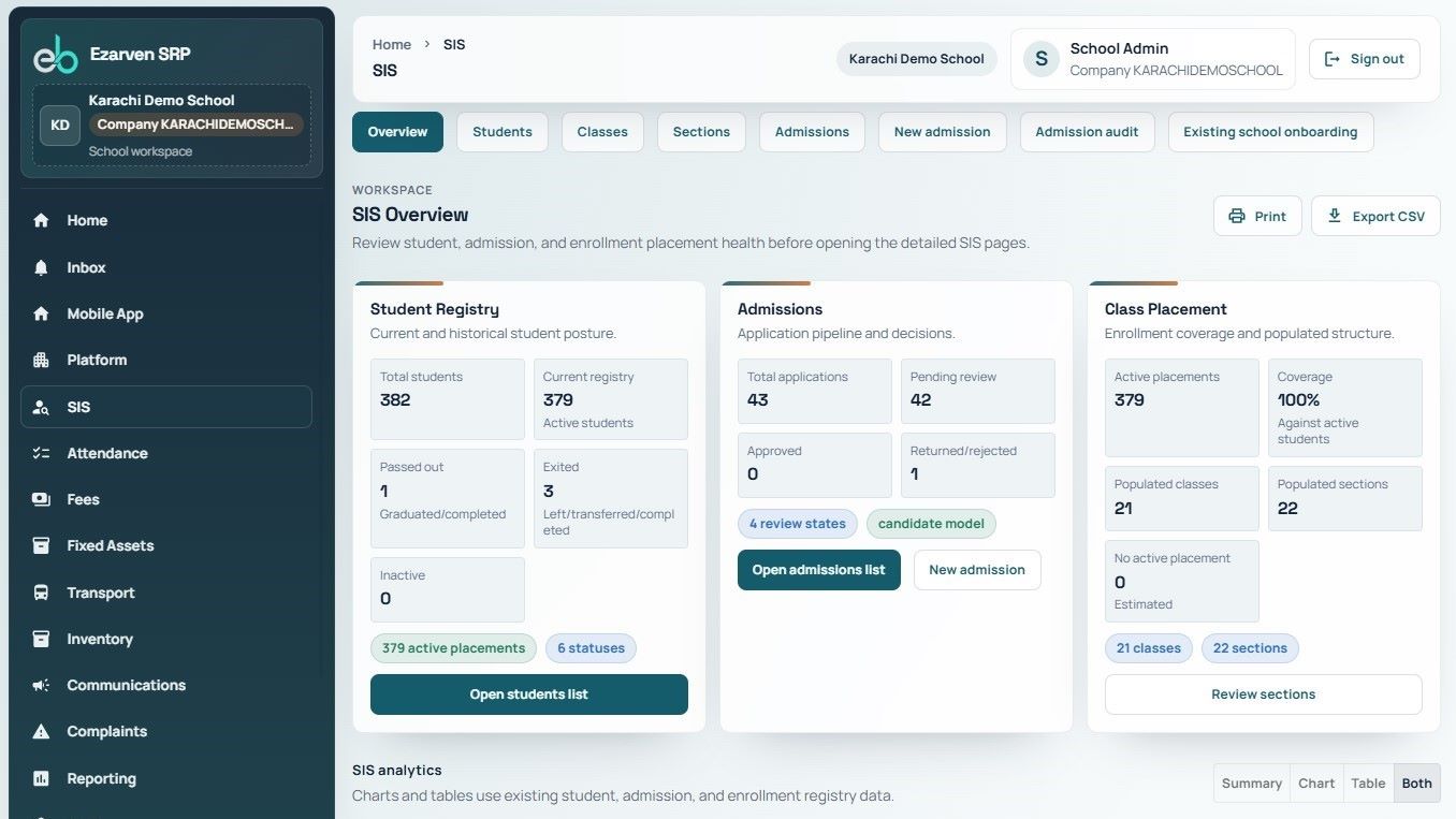 Ezarven SRP student information and admissions interface using synthetic data